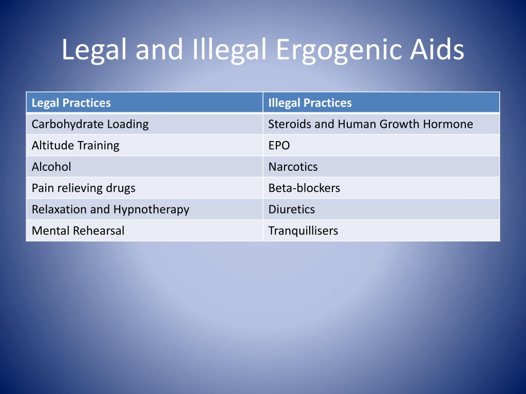 PPT Ergogenic Aids and Sports Performance PowerPoint Presentation