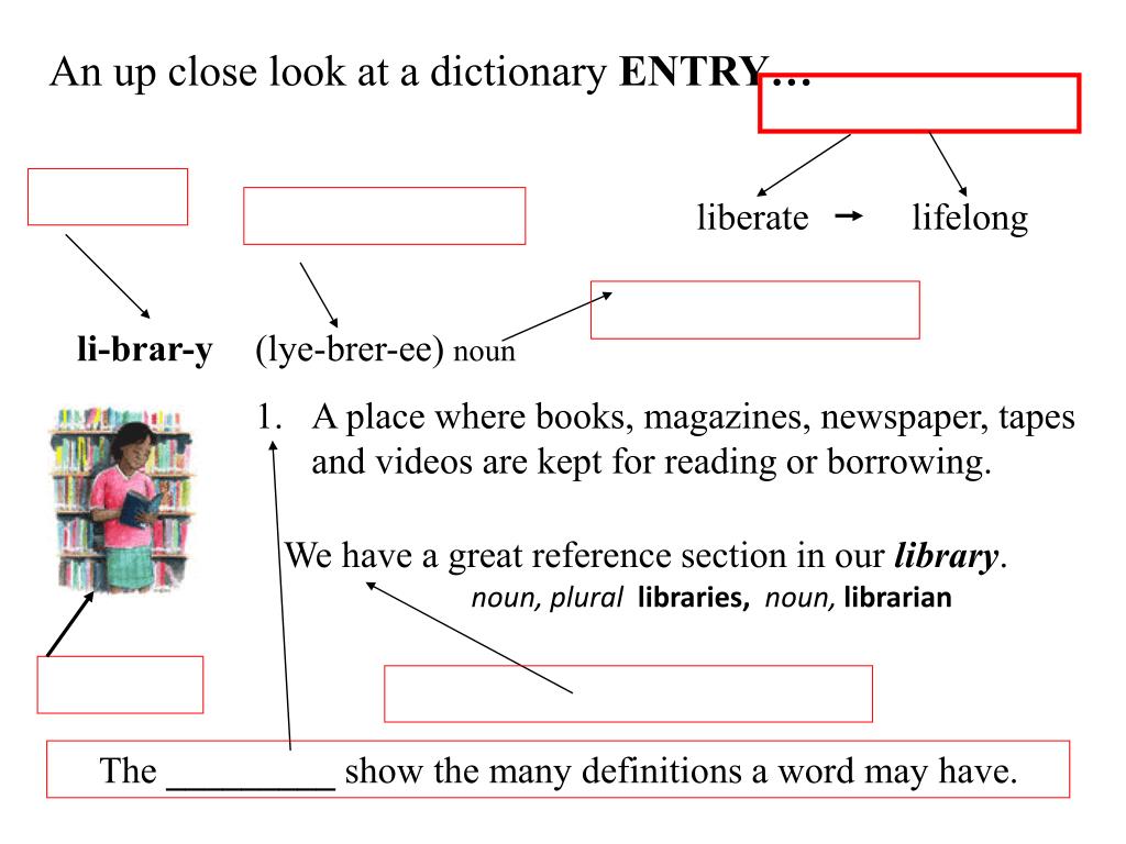 thesis dictionary entry