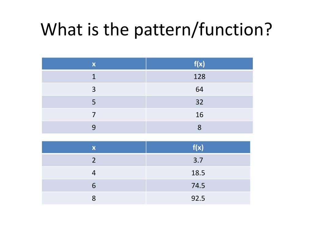 PPT Draw a mapping of the ordered pairs graphed below. PowerPoint