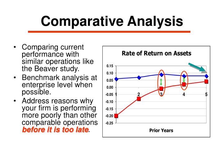 comparative analysis comparative analysis