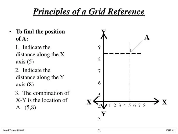 PPT Principles of a Grid Reference PowerPoint Presentation, free download ID6858451