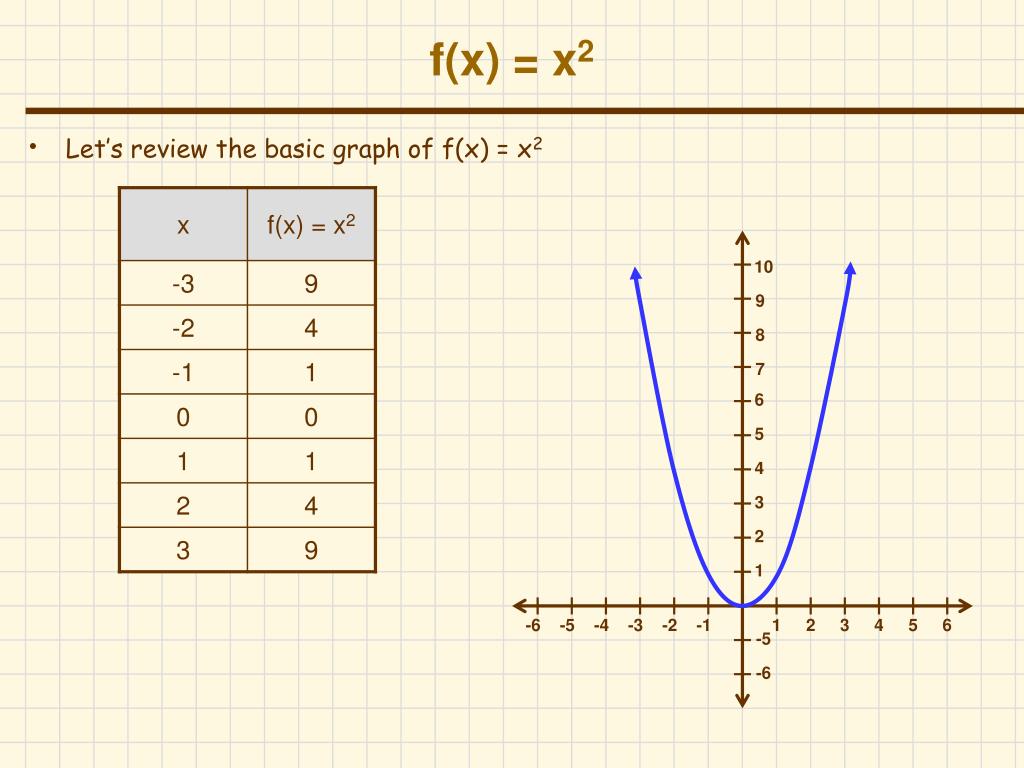 Y f x x2 5. F(X)=(X+2)^2*(X-2). F X x2. Функция f x x 2. F(X)=x2+2x.