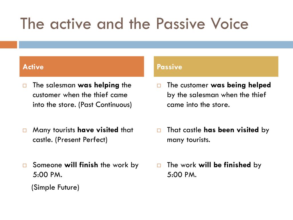 powerpoint presentation on active and passive voice