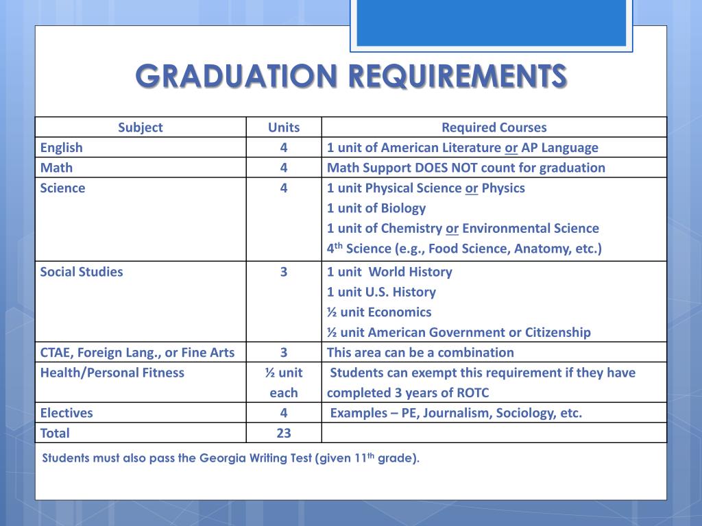 PPT Marietta High School Counseling Department 2014 2015 PowerPoint