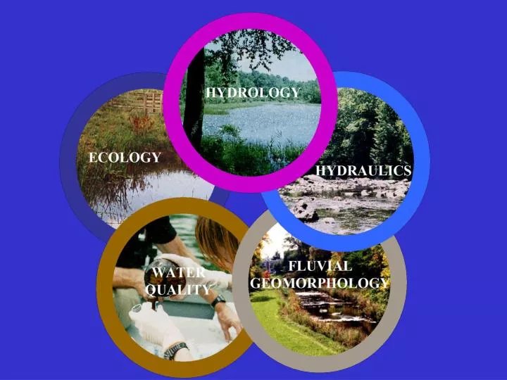 Ppt Source Stream Corridor Restoration Manual Powerpoint Presentation Id