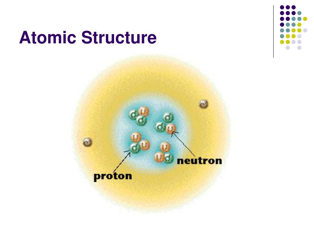 PPT Particle Physics PowerPoint Presentation, free download ID6861255