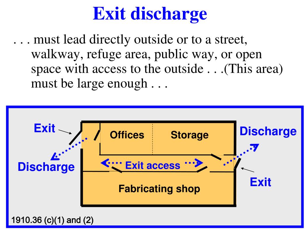 Emergency Exit Requirements California