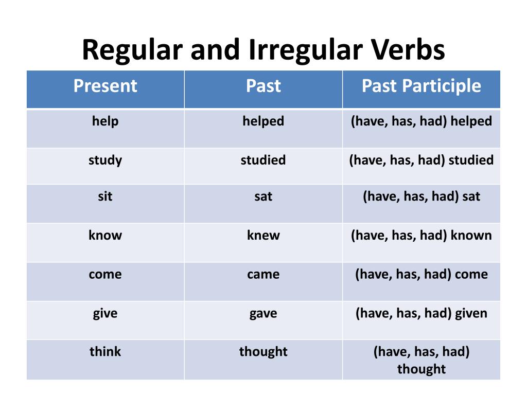 Know неправильный. Present perfect Regular and Irregular verbs. Regular verbs Irregular verbs. Regular Irregular verbs в английском. Глаголы в present perfect.