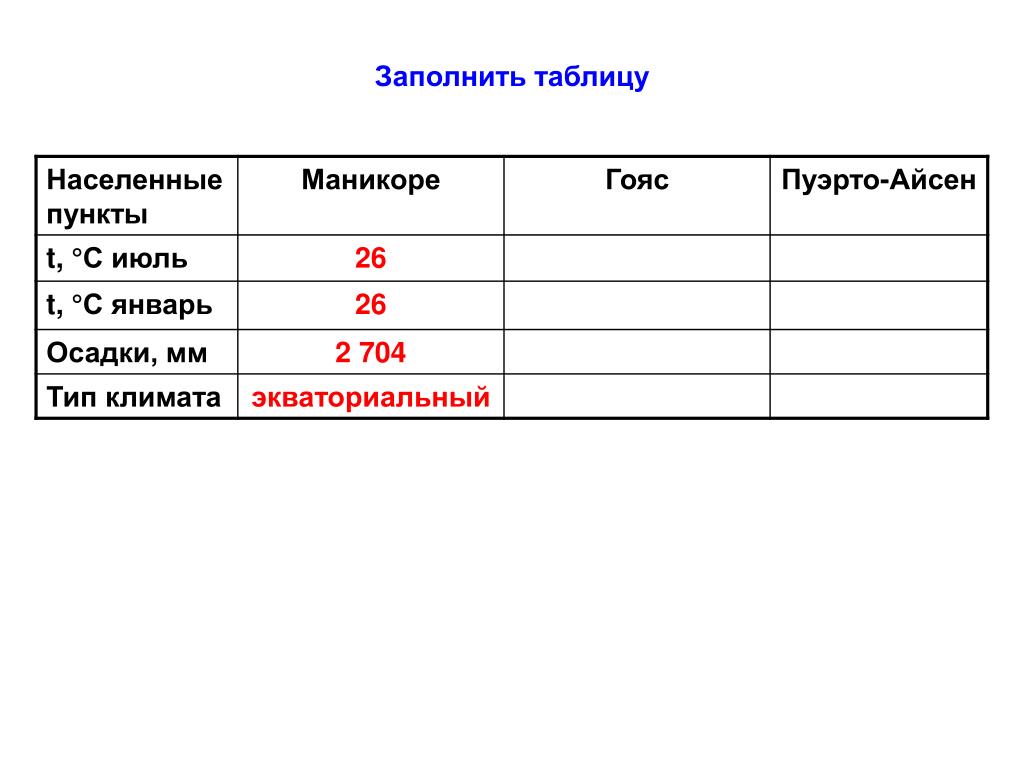 Заполните таблицу населенный пункт