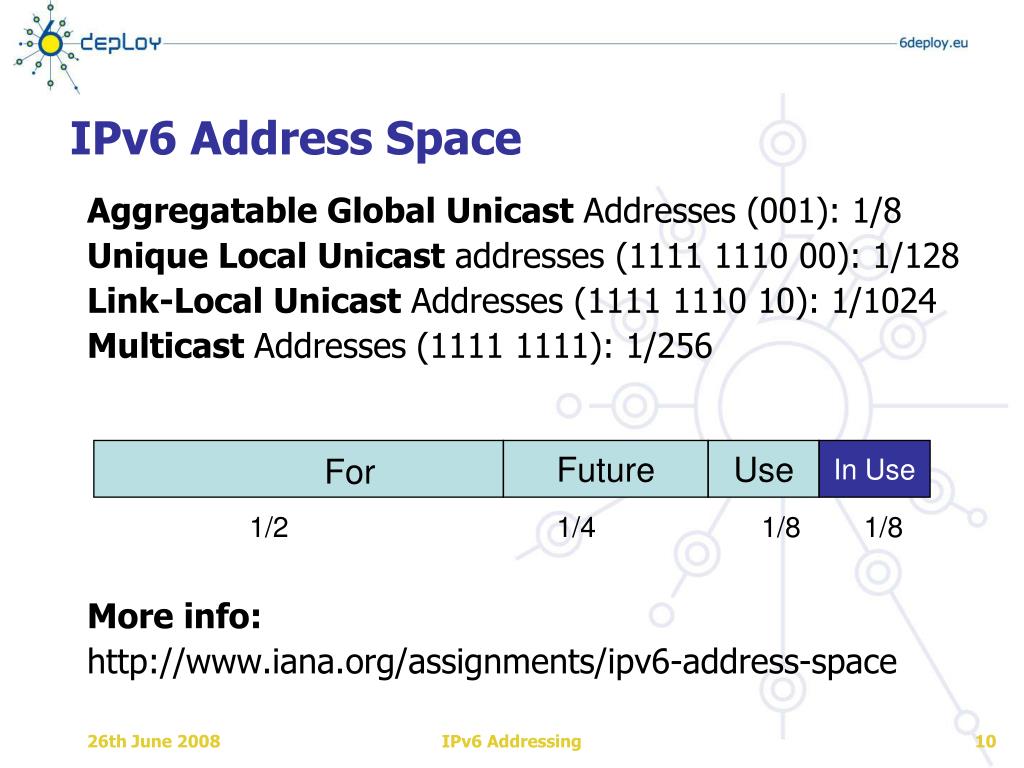 lan ipv6 address assignment