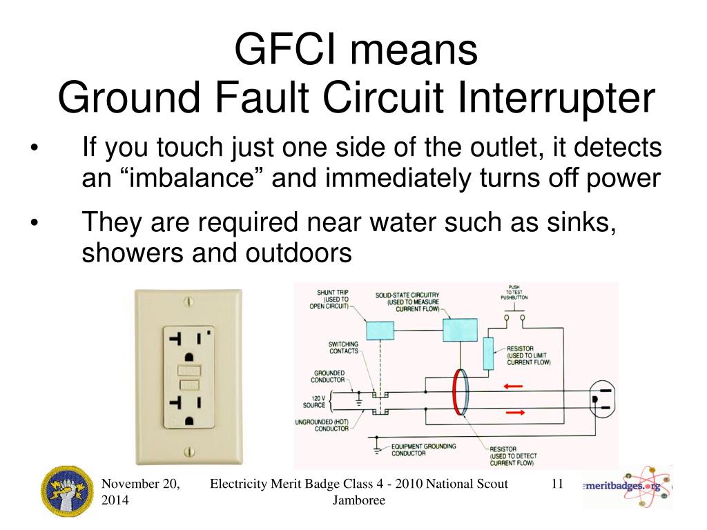 Current is required. Ground Fault circuit interrupter. Gfci. Grounding circuit. Ground Fault Protection.