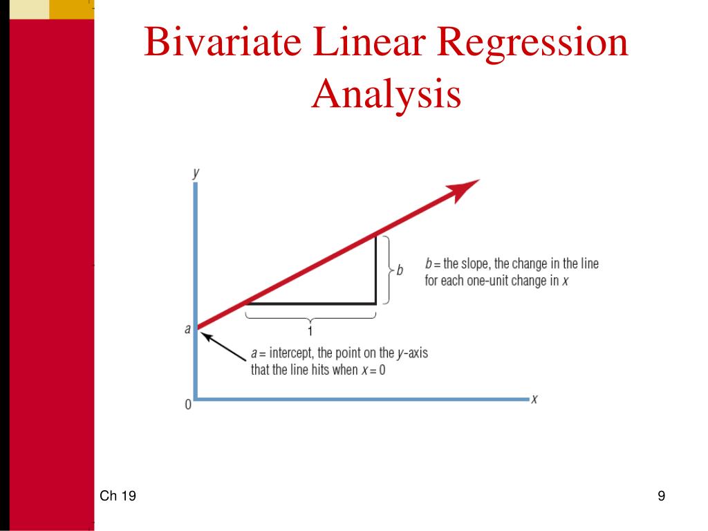 regression analysis in marketing research example