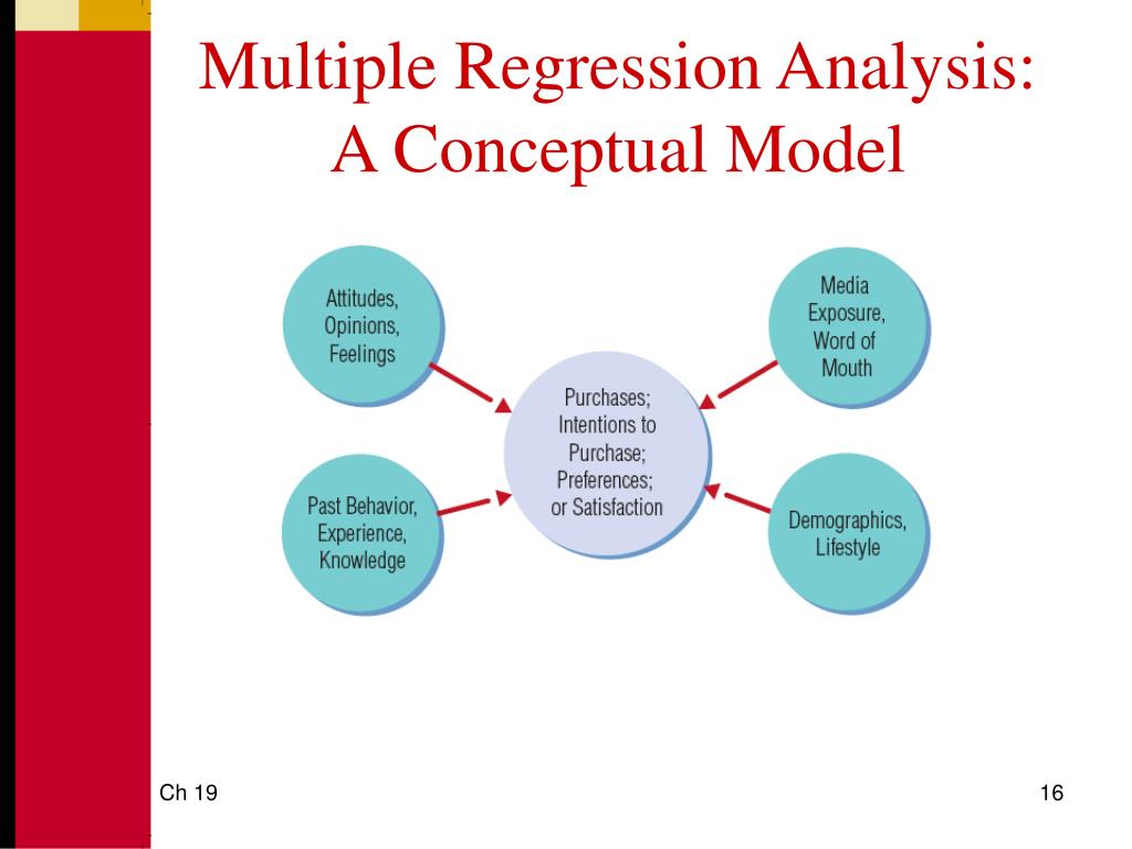 regression analysis in marketing research example
