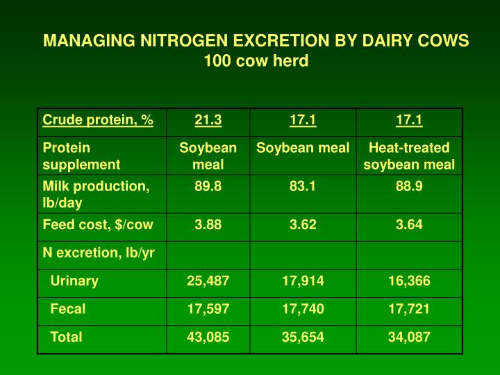 shimla dairy management issues Waste management control handbook for dairy food plants w j harper, roy e carawan, and m f parkin in dairy food plant operations resource management control can reduce losses in product, water, energy labor, packaging, and sewer surcharges an efficient program of waste control can increase the profit. shimla dairy management issues Waste management control handbook for dairy food plants w j harper, roy e carawan, and m f parkin in dairy food plant operations resource management control can reduce losses in product, water, energy labor, packaging, and sewer surcharges an efficient program of waste control can increase the profit.