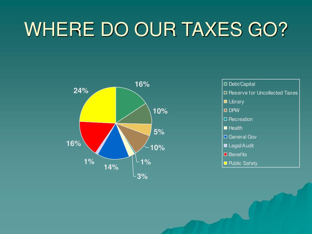 PPT WHERE DO OUR TAXES GO? PowerPoint Presentation, free download
