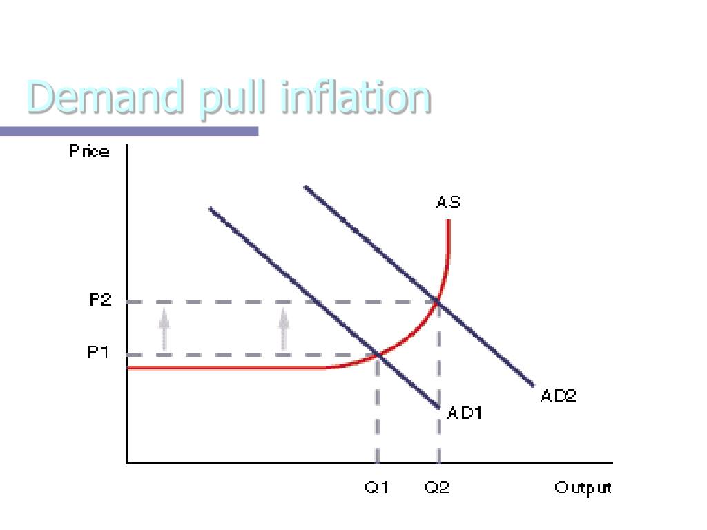 PPT Inflation PowerPoint Presentation, free download ID6866352