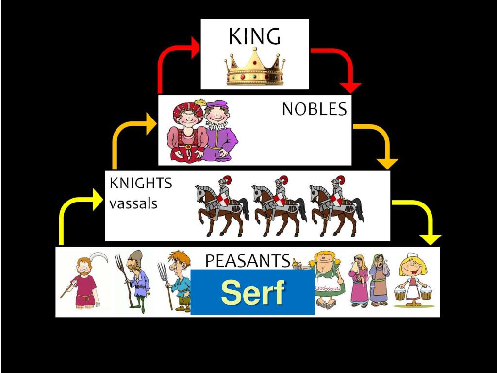 freemen in feudalism in the middle ages freemen in feudalism in the middle ages