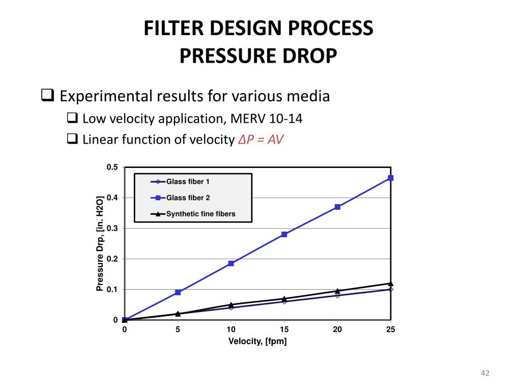 PPT Chapter 4 GAS FILTRATION MEDIA PowerPoint Presentation, free