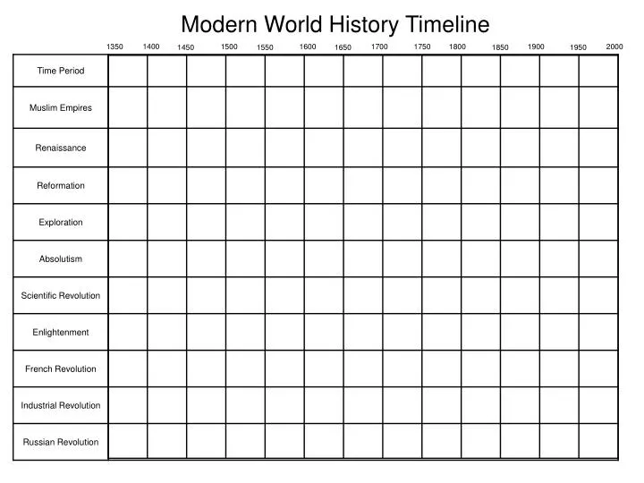 World History Timeline Chart