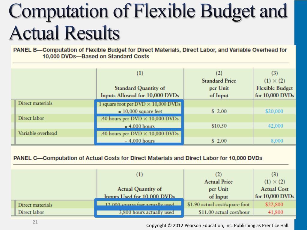 ppt flexible budgets and standard costs powerpoint flexible budget example