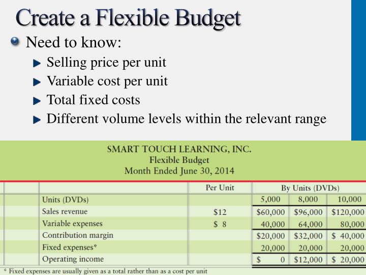 what is fixed budget and flexible budget