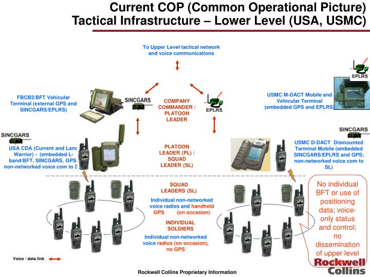 Ppt - Soldier’s Digital Assistant (sda) Powerpoint Presentation - Id 