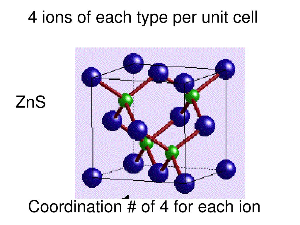 Zns какое вещество. ZNS связь схема. ZSM-5 структура. ZNS. ZNS цвет.