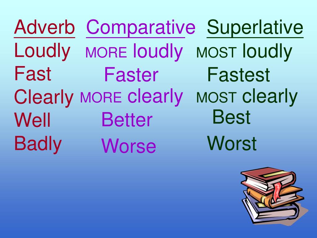Adjectives adverbs comparisons. Comparatives and Superlatives правило. Comparative and Superlative adjectives. Adjective Comparative Superlative таблица. Comparatives and Superlatives презентация.