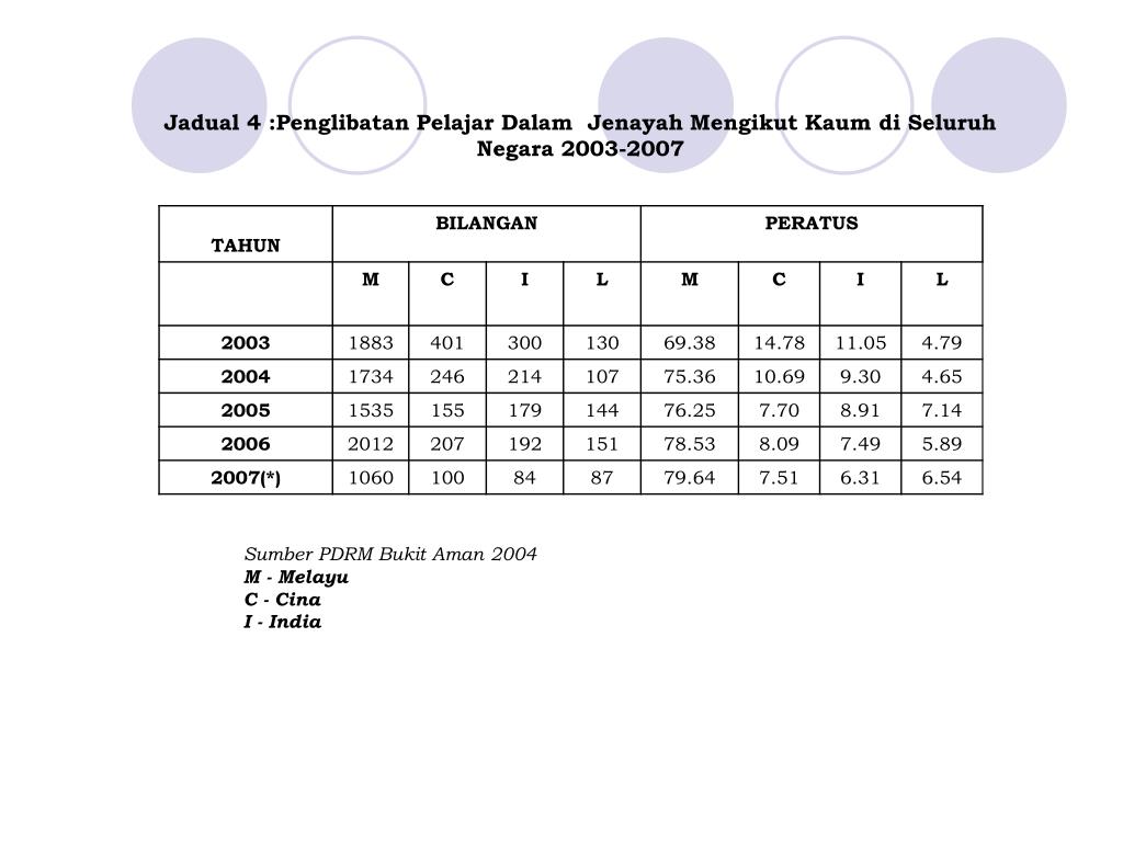 statistik masalah disiplin pelajar 2016