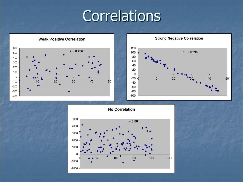 presentation image correlation