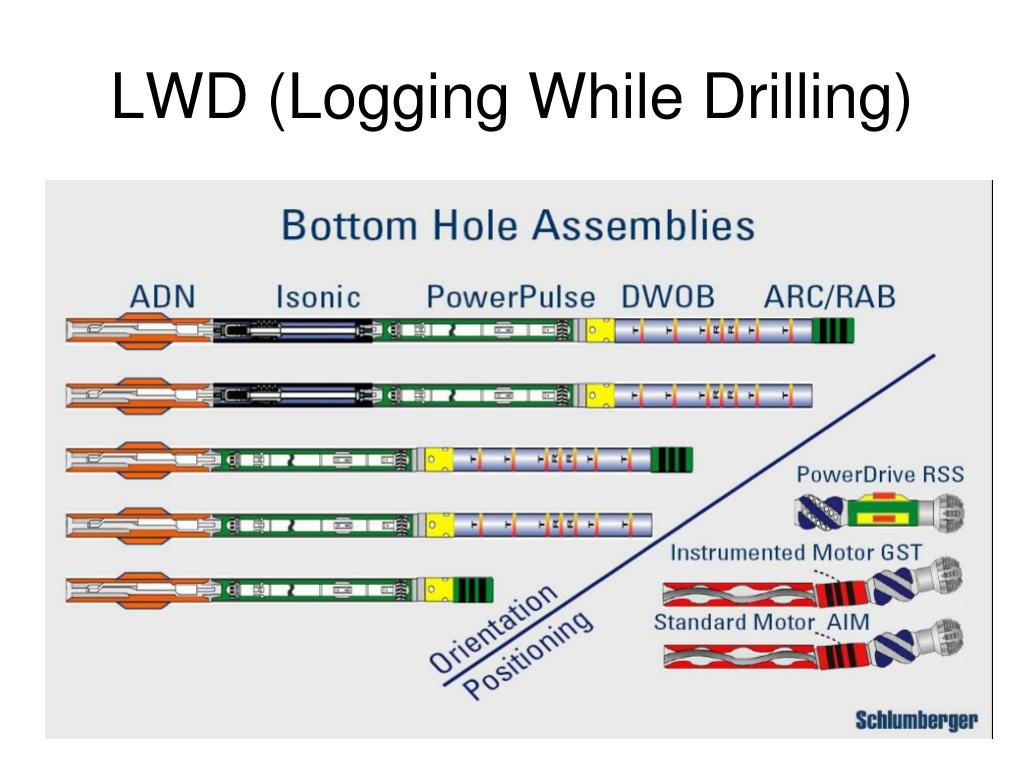 PPT Schlumberger LWD Logs PowerPoint Presentation Free Download ID 