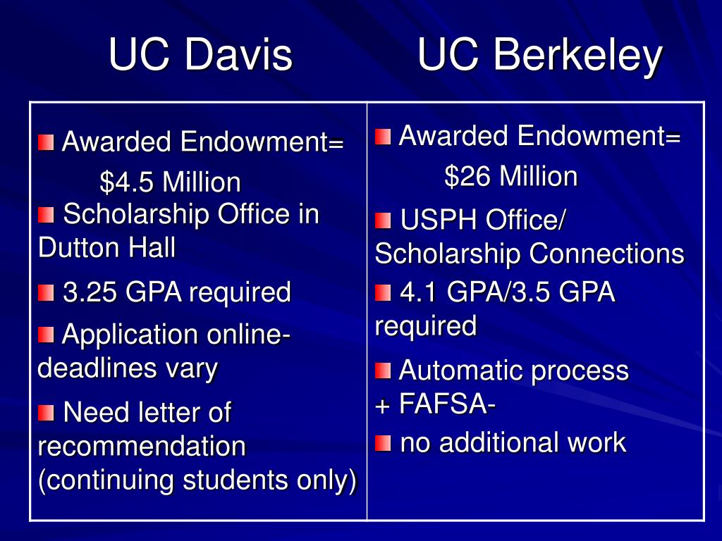 PPT Undergraduates And Scholarships At UC Davis PowerPoint