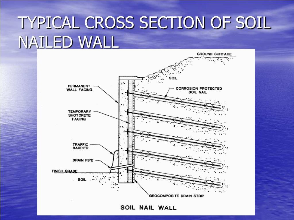 Slope Stabilization Using Soil Nails, Practice and Construction Realities:  A Case Study on the Construction of Soil Nailed Wall Along  Phuentsholing-Thimphu Highway, Bhutan | SpringerLink