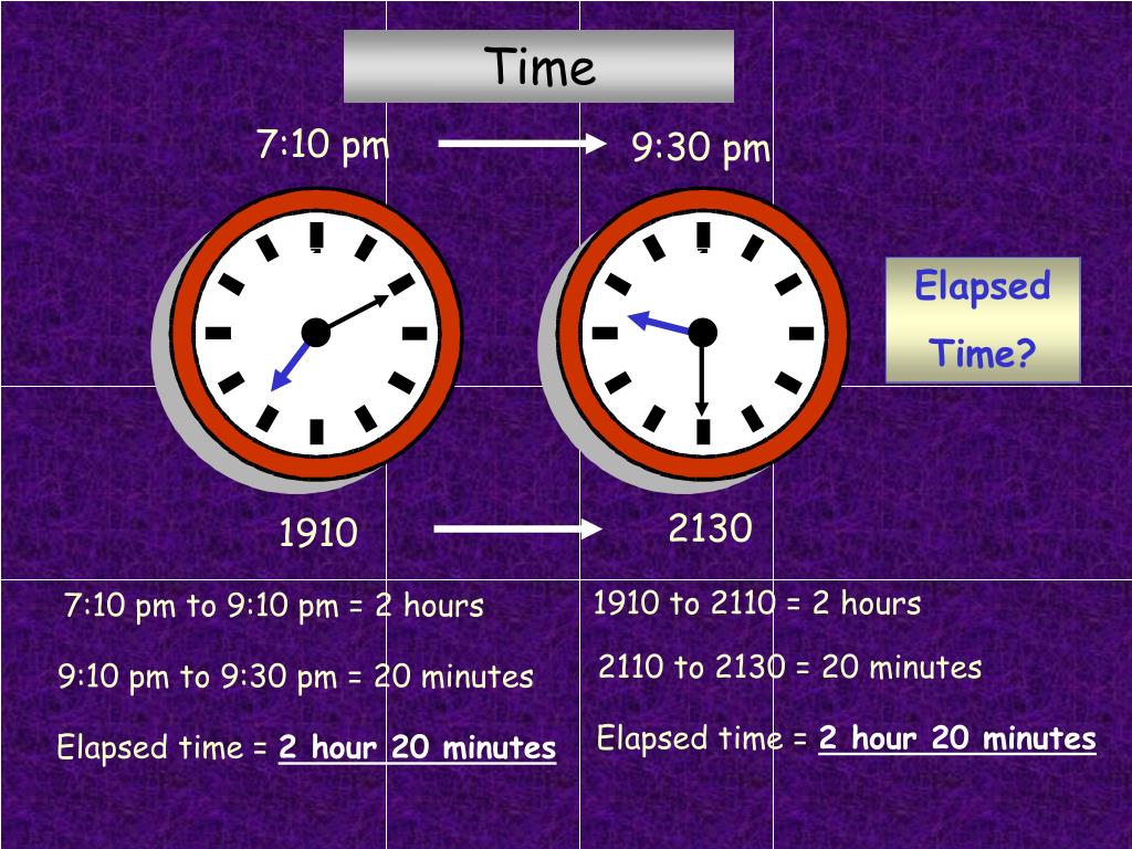 Время начало часа это сколько. Разделение суток по времени. Название времени суток по часам. Сколько часов в сутках. 12 30 PM.