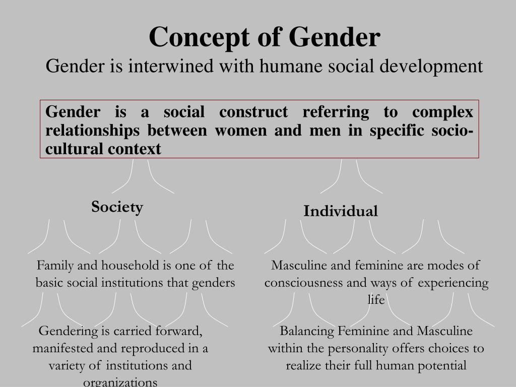 Ppt Gender Concepts Powerpoint Presentation Free Download Id6871202 