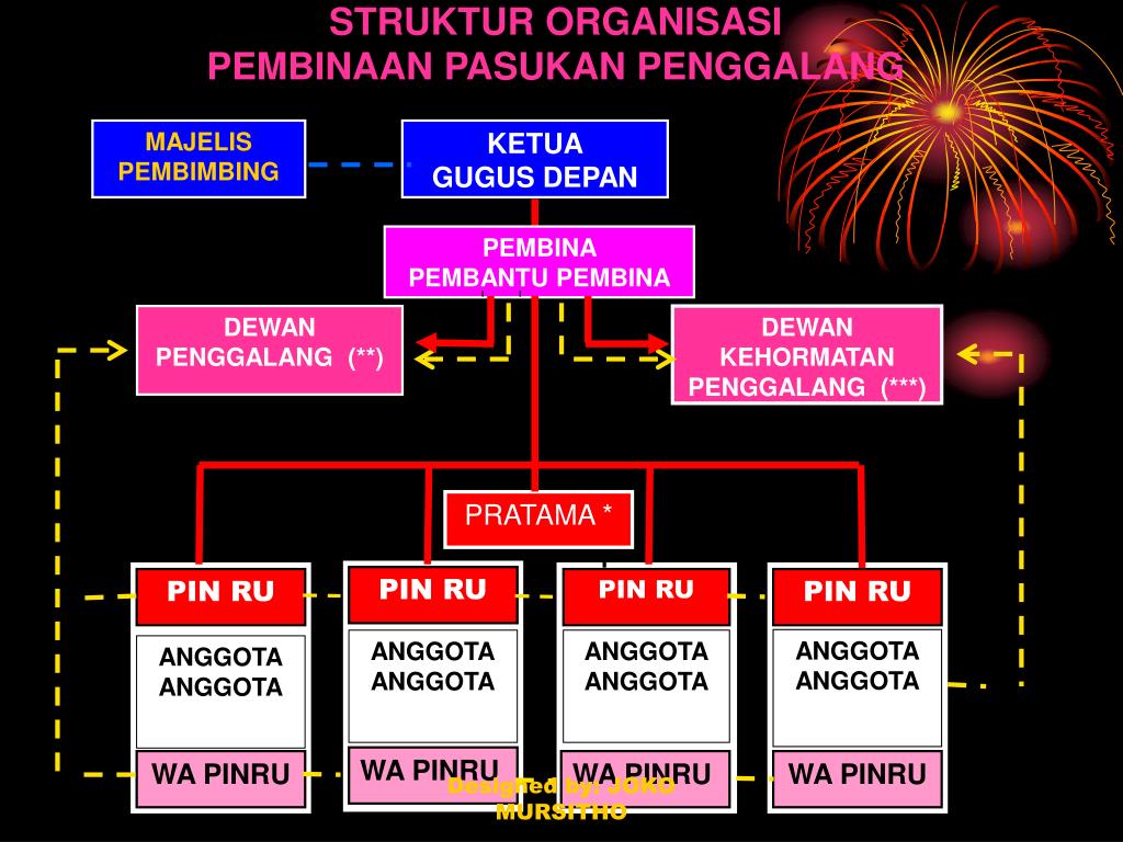 Gugus Depan Pramuka Kpts Kwarnasno 231 Tahun Ppt Download