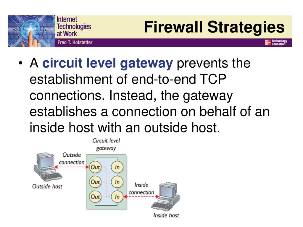 Internet firewall Internet firewall