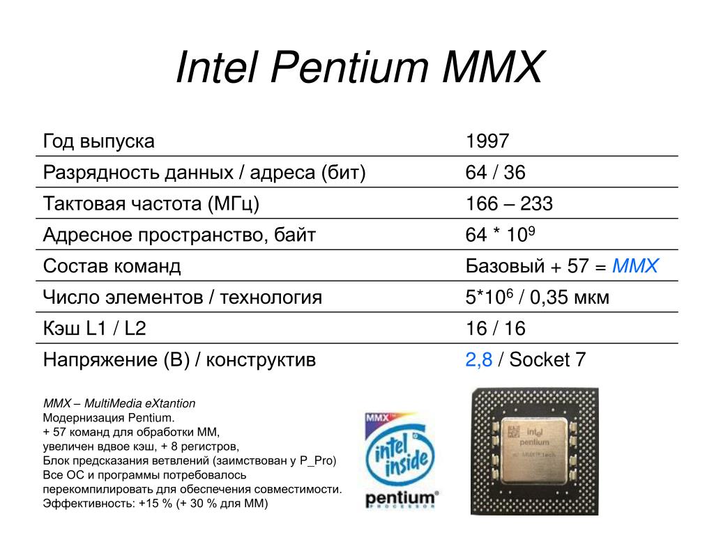 Разрядность адреса. Intel Pentium MMX тактовые частоты. Процессор 8086 Тактовая частота. Интел пентиум 1 200 блок. Intel Core 2 шина данных.