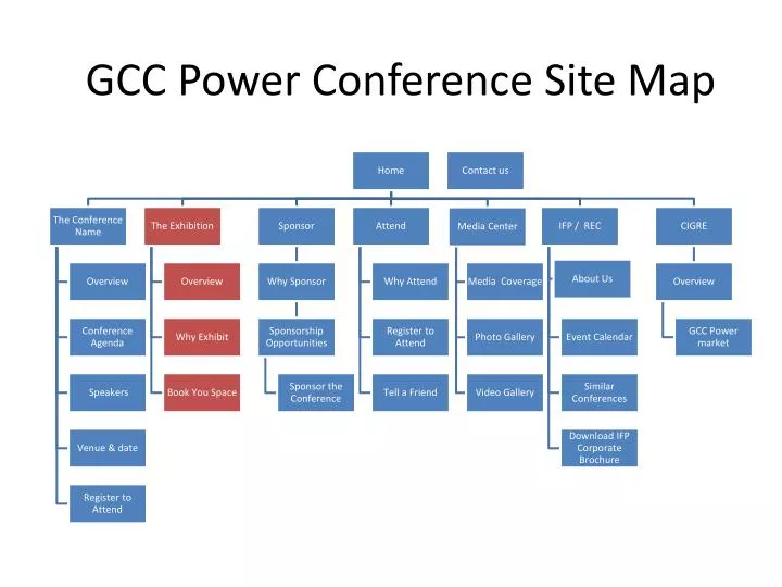 PPT GCC Power Conference Site Map PowerPoint Presentation, free