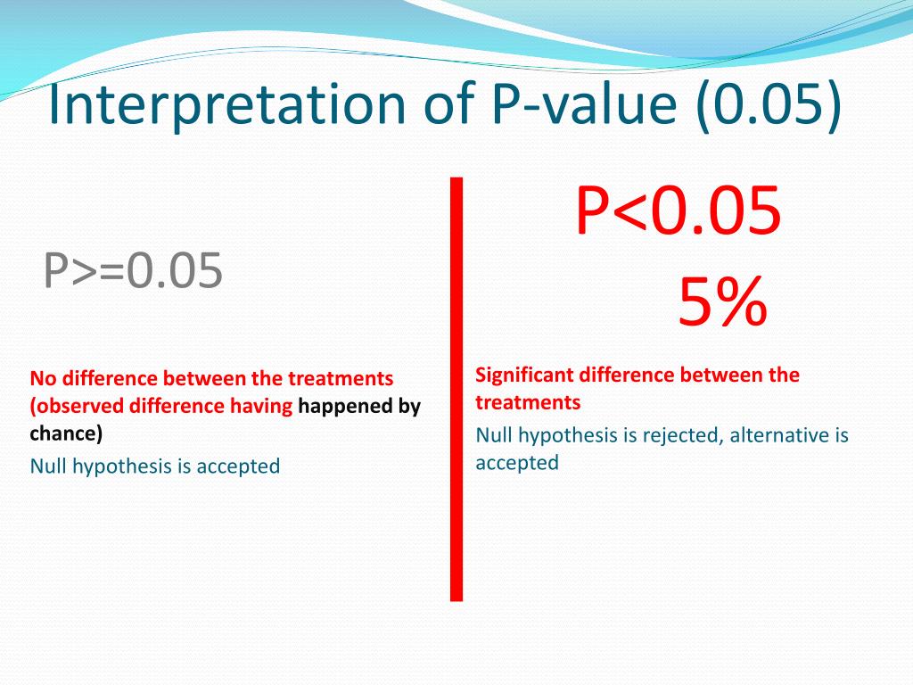 when-p-value-is-less-than-0-05