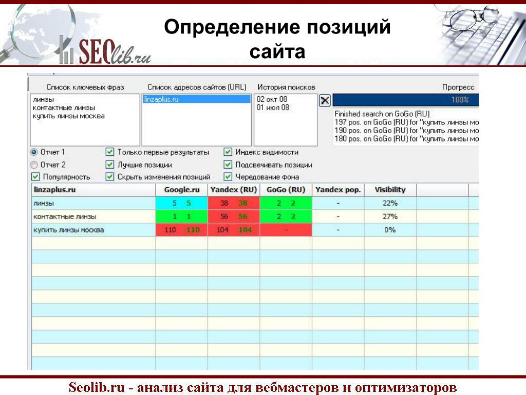 Позиция сайта в результатах. Анализ позиций сайта. Определение сайта. Оценка позиций Украины. Анализ позиций сайта подарков.