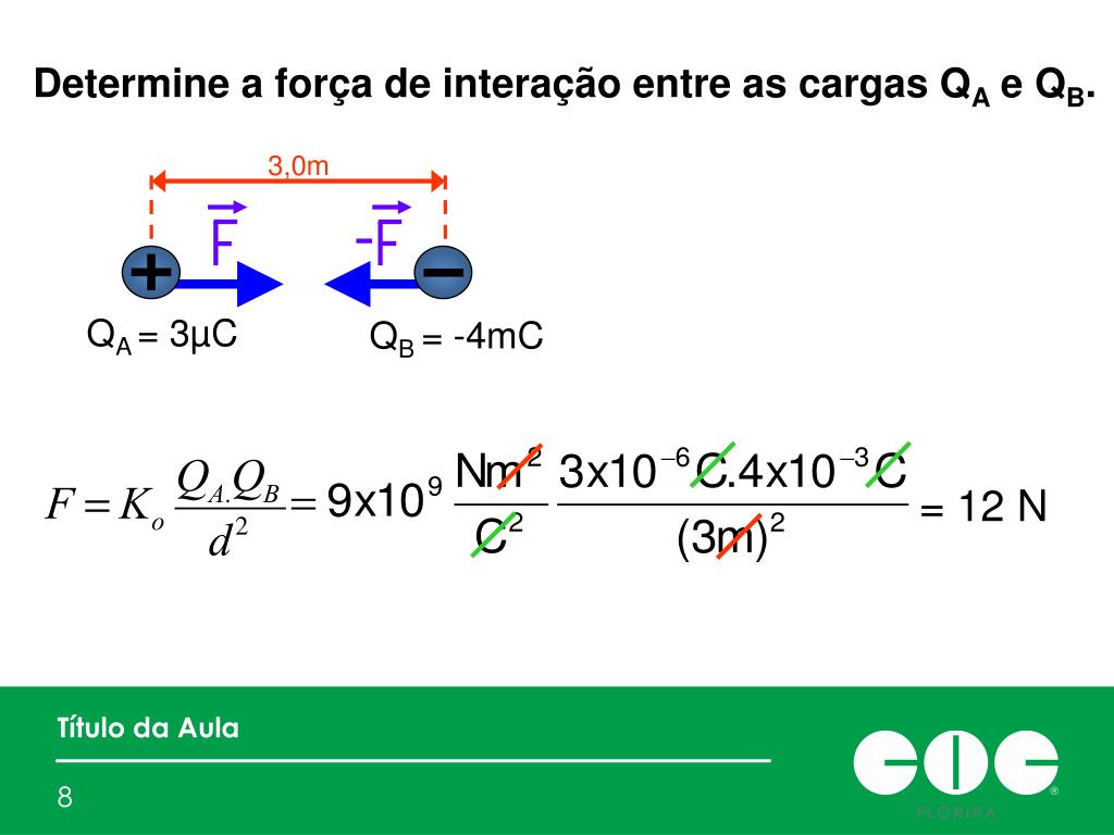 PPT - a lancancao@gmail Força elétrica (Lei de Coulomb) Campo elétrico ...