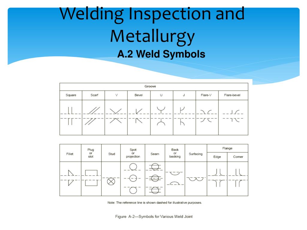 Ppt Welding Inspection And Metallurgy Powerpoint Presentation Free