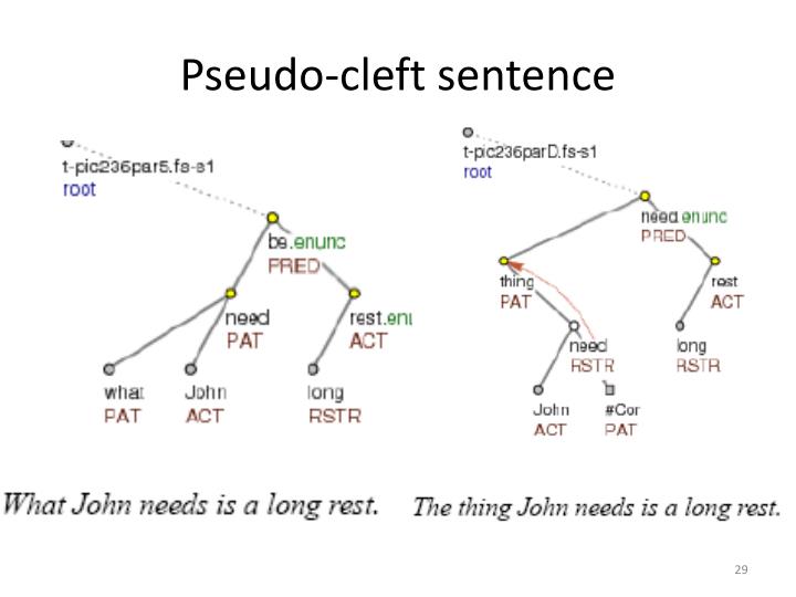 PPT Tectogrammatical representation of English PowerPoint