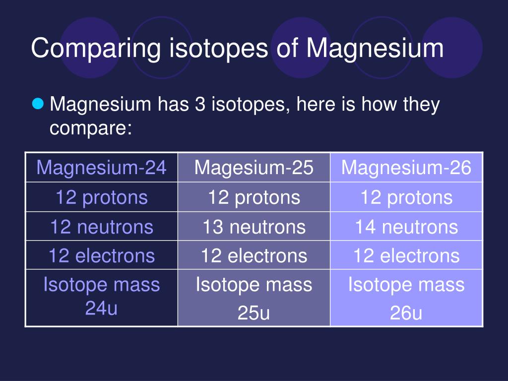 PPT Isotopes and Atomic Mass PowerPoint Presentation, free download