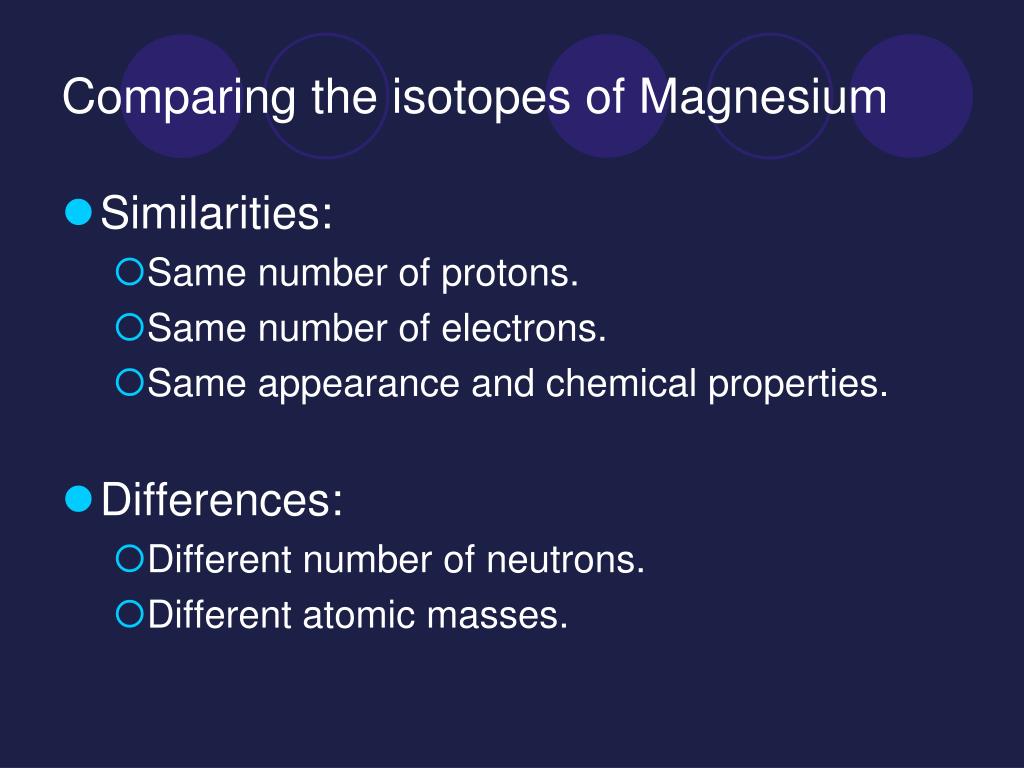 Isotopes of magnesium