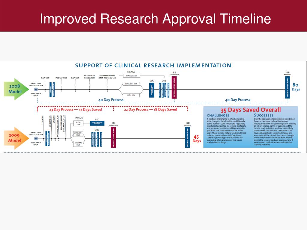 PPT - Yale Clinical Research Management Changes 2008 to Present Day ...