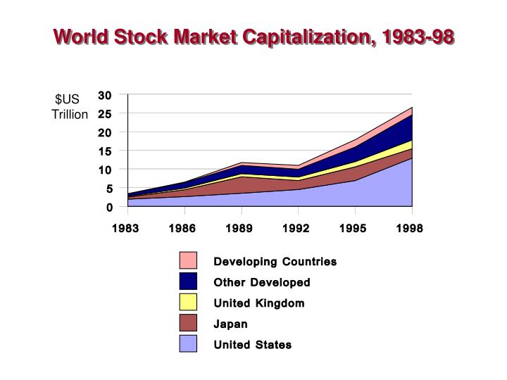 the impact of capital market on Capital market best financial site in indiaprovides live market news, commentary,stock prices,ipo analysis &rating free portfolio to track investments. the impact of capital market on Capital market best financial site in indiaprovides live market news, commentary,stock prices,ipo analysis &rating free portfolio to track investments.