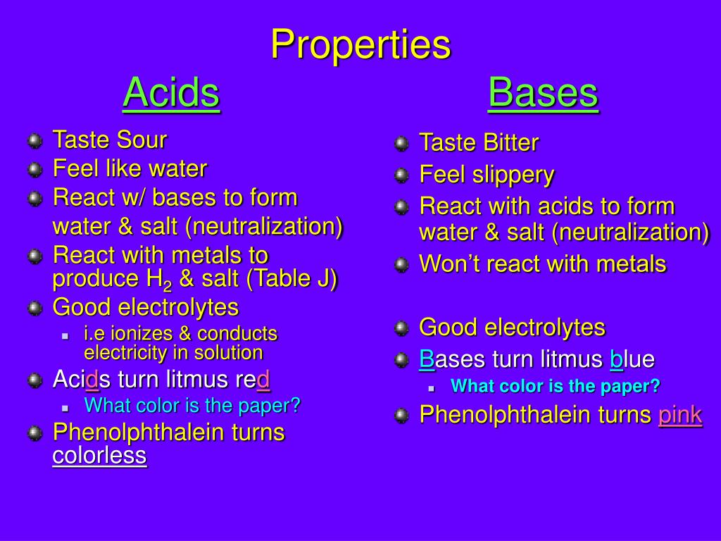 acids and basex