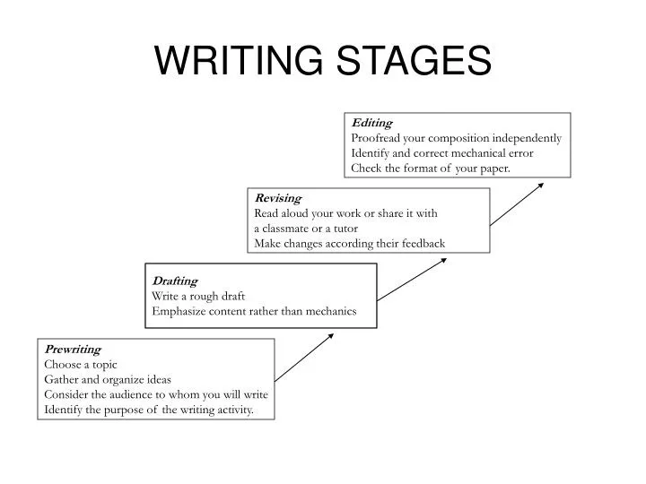 3 stages of writing an essay